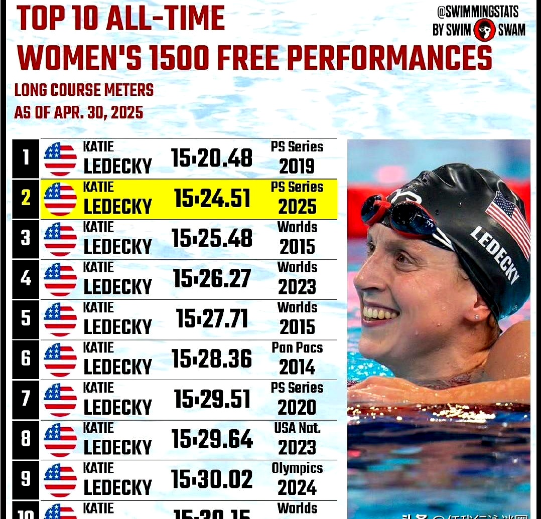 法国游泳选手刷新个人最好成绩